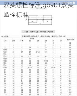 双头螺栓标准,gb901双头螺栓标准