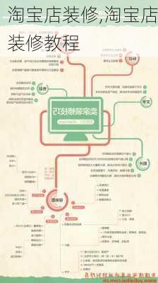 淘宝店装修,淘宝店装修教程