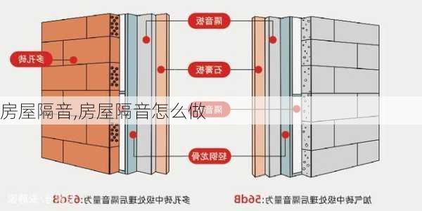 房屋隔音,房屋隔音怎么做