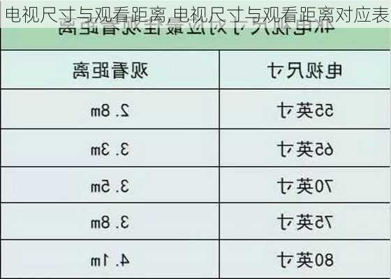 电视尺寸与观看距离,电视尺寸与观看距离对应表