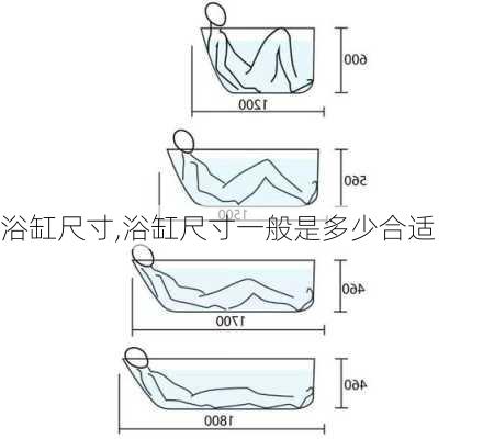 浴缸尺寸,浴缸尺寸一般是多少合适