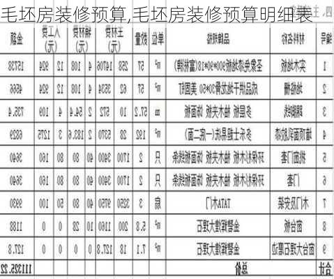 毛坯房装修预算,毛坯房装修预算明细表