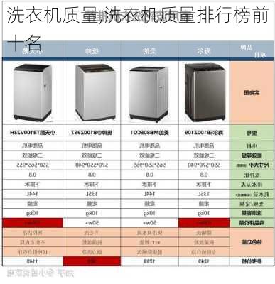 洗衣机质量,洗衣机质量排行榜前十名