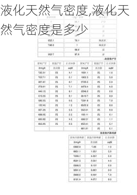 液化天然气密度,液化天然气密度是多少