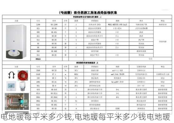 电地暖每平米多少钱,电地暖每平米多少钱电地暖