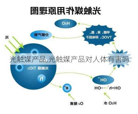 光触媒产品,光触媒产品对人体有害吗