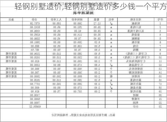 轻钢别墅造价,轻钢别墅造价多少钱一个平方