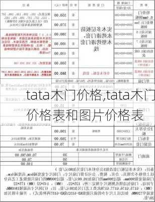 tata木门价格,tata木门价格表和图片价格表