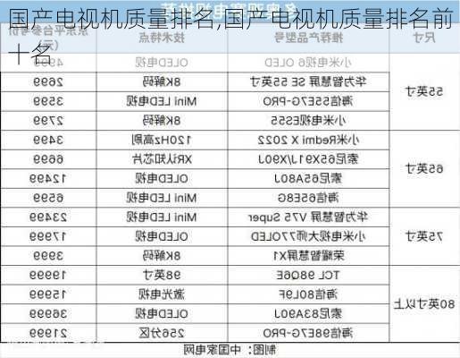 国产电视机质量排名,国产电视机质量排名前十名