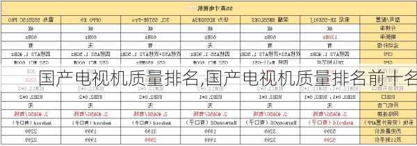 国产电视机质量排名,国产电视机质量排名前十名