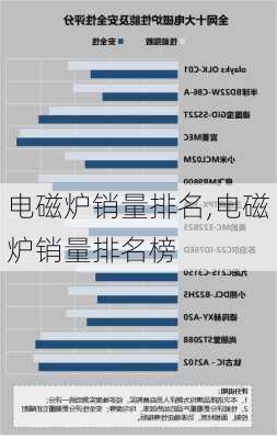 电磁炉销量排名,电磁炉销量排名榜