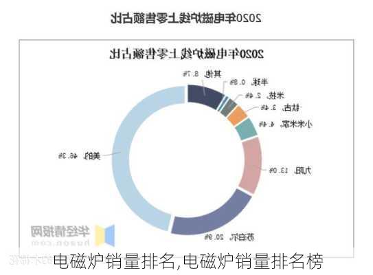 电磁炉销量排名,电磁炉销量排名榜