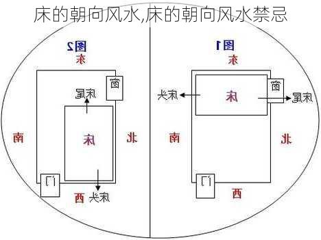 床的朝向风水,床的朝向风水禁忌