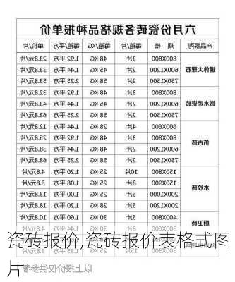 瓷砖报价,瓷砖报价表格式图片