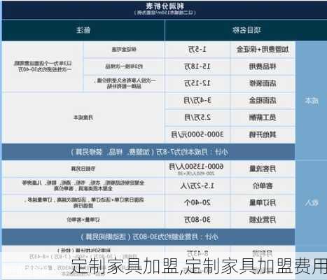 定制家具加盟,定制家具加盟费用