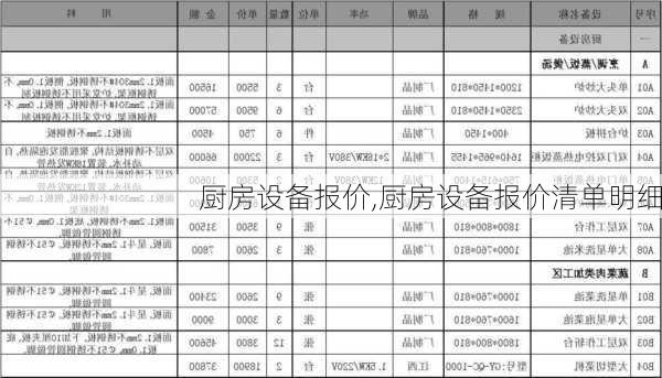 厨房设备报价,厨房设备报价清单明细