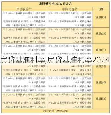 房贷基准利率,房贷基准利率2024