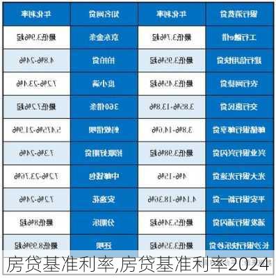 房贷基准利率,房贷基准利率2024