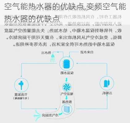 空气能热水器的优缺点,变频空气能热水器的优缺点