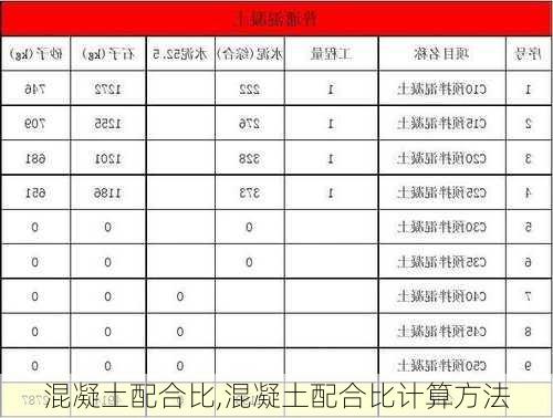 混凝土配合比,混凝土配合比计算方法