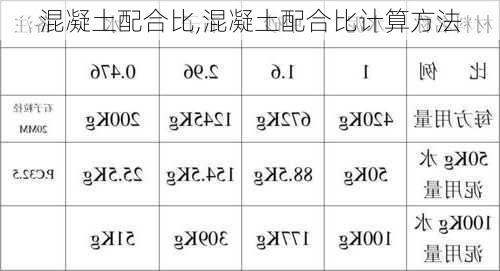 混凝土配合比,混凝土配合比计算方法