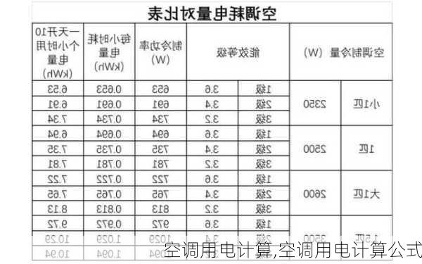 空调用电计算,空调用电计算公式