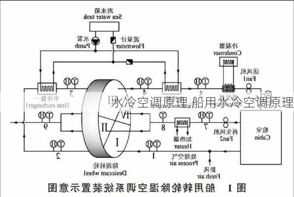 水冷空调原理,船用水冷空调原理