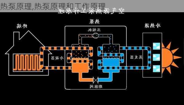 热泵原理,热泵原理和工作原理