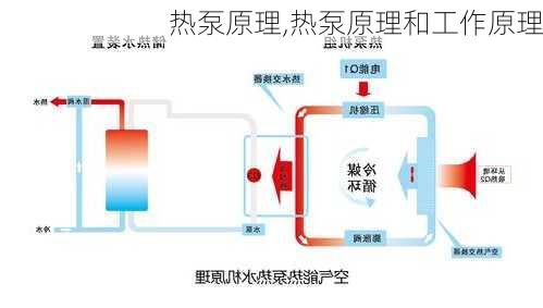 热泵原理,热泵原理和工作原理