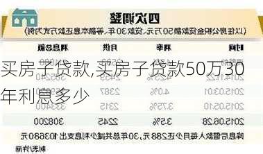 买房子贷款,买房子贷款50万30年利息多少