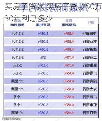 买房子贷款,买房子贷款50万30年利息多少