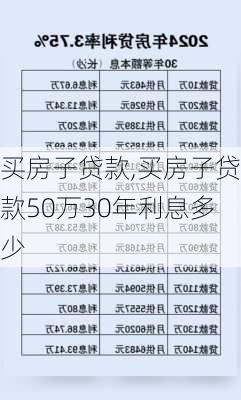 买房子贷款,买房子贷款50万30年利息多少