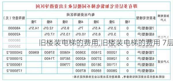 旧楼装电梯的费用,旧楼装电梯的费用 7层