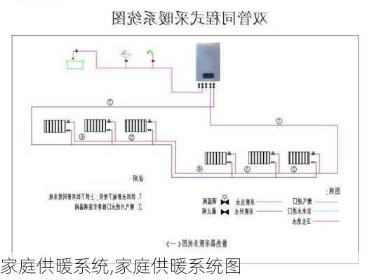 家庭供暖系统,家庭供暖系统图