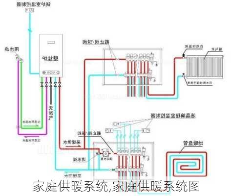 家庭供暖系统,家庭供暖系统图