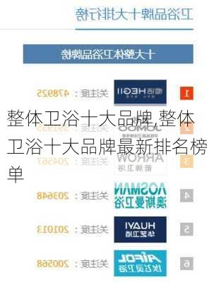 整体卫浴十大品牌,整体卫浴十大品牌最新排名榜单