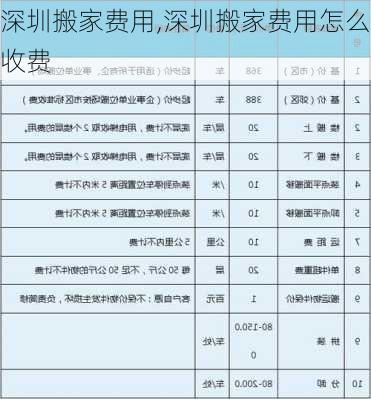 深圳搬家费用,深圳搬家费用怎么收费