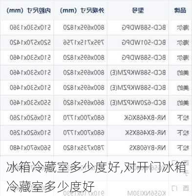 冰箱冷藏室多少度好,对开门冰箱冷藏室多少度好