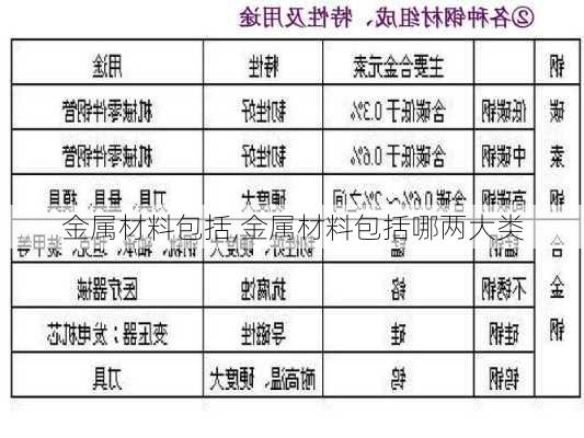 金属材料包括,金属材料包括哪两大类