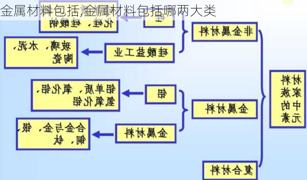 金属材料包括,金属材料包括哪两大类