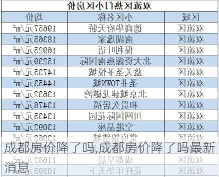 成都房价降了吗,成都房价降了吗最新消息