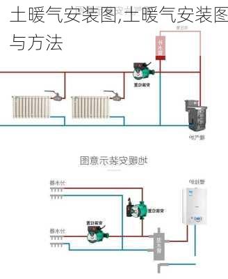 土暖气安装图,土暖气安装图与方法