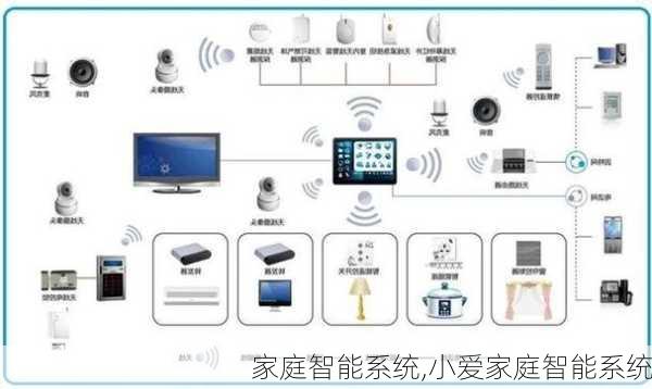 家庭智能系统,小爱家庭智能系统