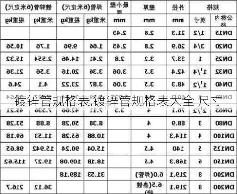 镀锌管规格表,镀锌管规格表大全 尺寸