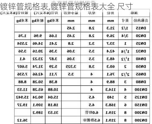 镀锌管规格表,镀锌管规格表大全 尺寸