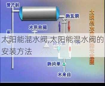 太阳能混水阀,太阳能混水阀的安装方法