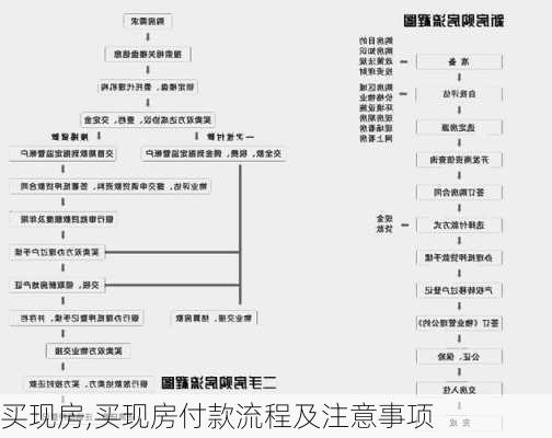 买现房,买现房付款流程及注意事项