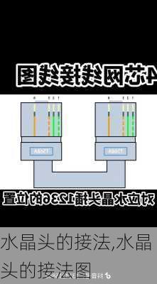 水晶头的接法,水晶头的接法图