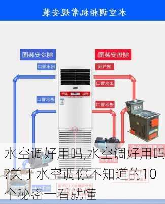 水空调好用吗,水空调好用吗?关于水空调你不知道的10个秘密一看就懂