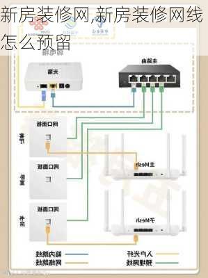 新房装修网,新房装修网线怎么预留